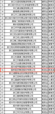 喜讯|和记官方网站医药荣获“2021绍兴市百强企业”称号、邱家军董事长荣获“2020年度绍兴市优秀企业家”称号